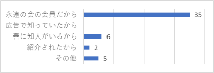 一善アンケート01