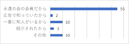 一善アンケート01