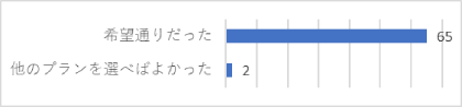 一善アンケート03