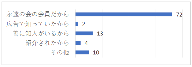 一善アンケート01