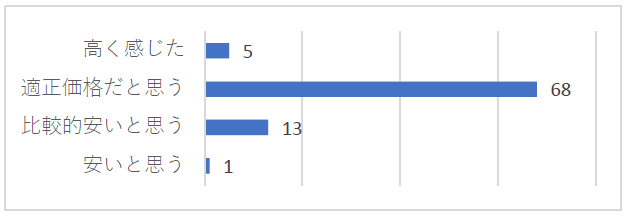 一善アンケート02