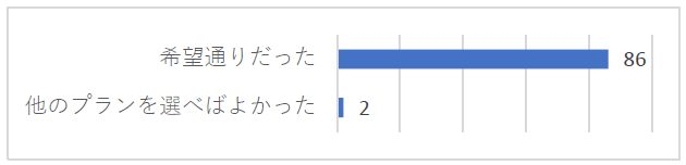 一善アンケ―ト03