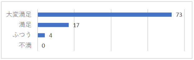 一善アンケート04