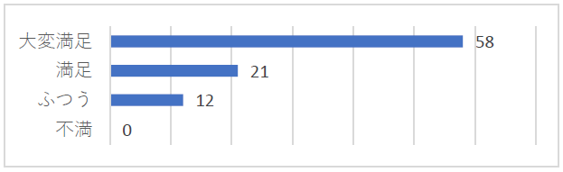 一善アンケ―ト05