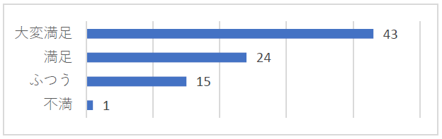 一善アンケート06