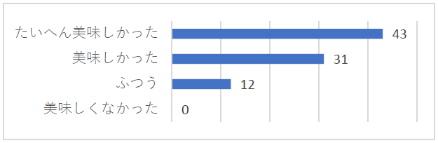 一善アンケート07