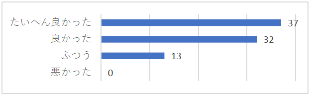 一善アンケート08