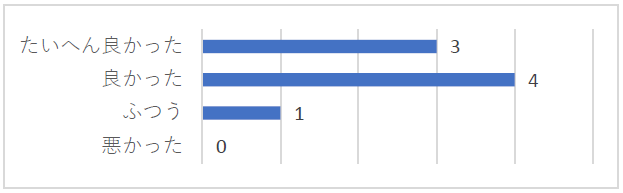 一善アンケート09