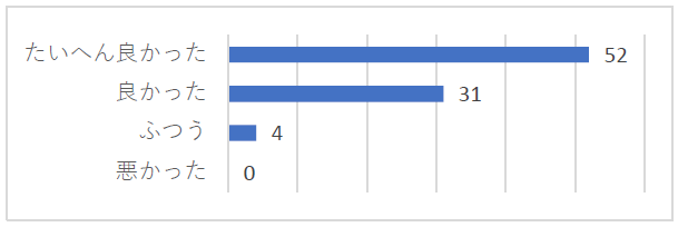 一善アンケ―ト10